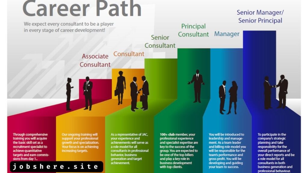 Career Progression Pathways