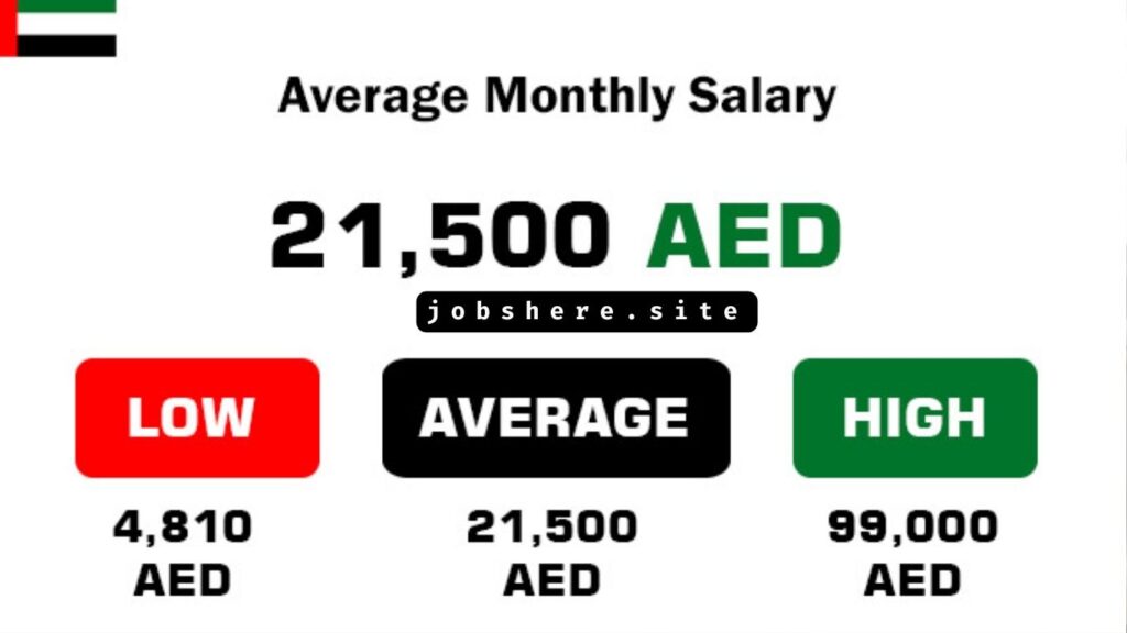 UAE Nanny Maid Salary Guide 2025–2026